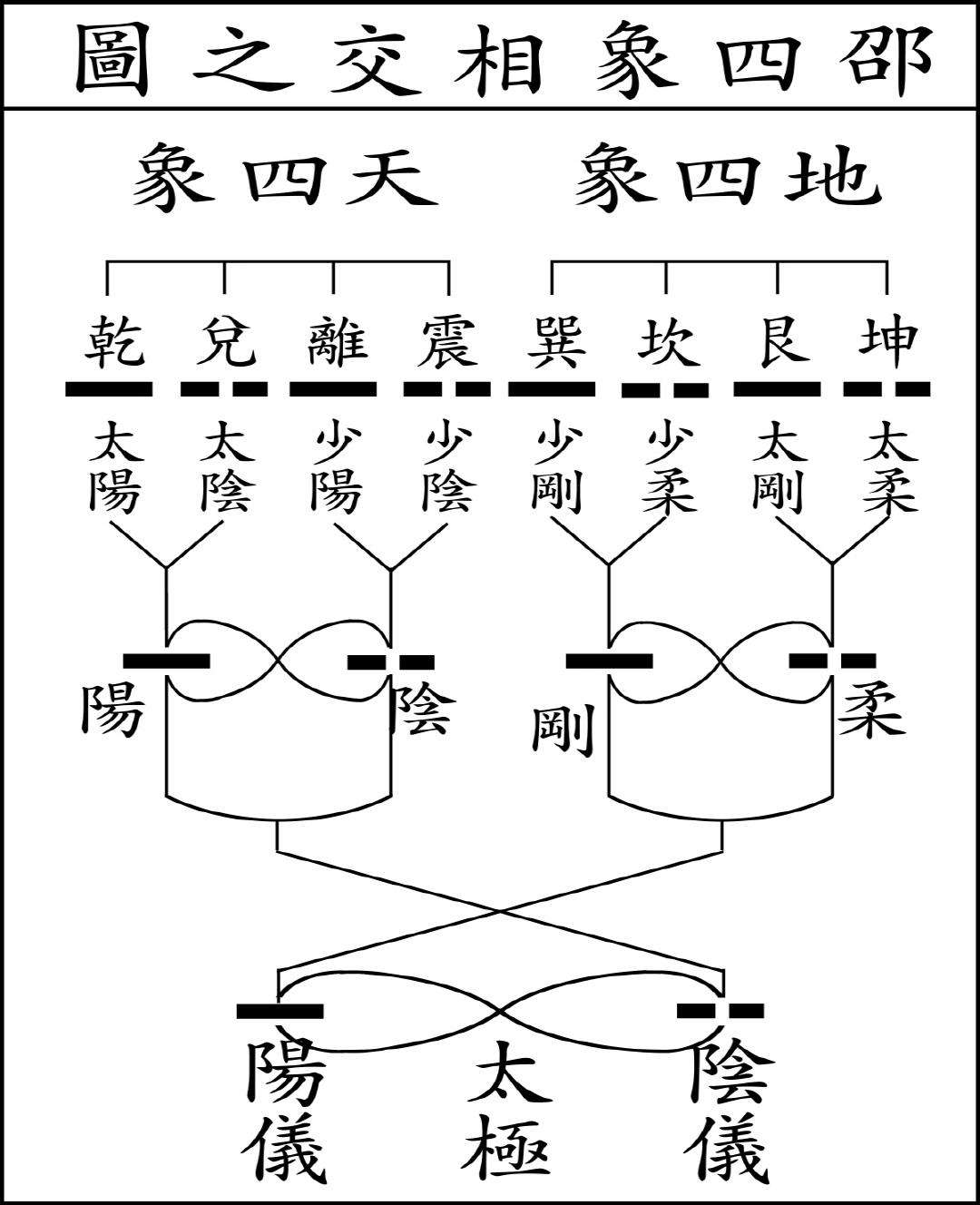 黄帝内经实录 倪海厦 第五节四象-阴阳与时辰之关系